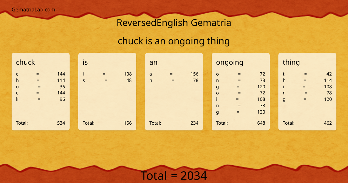 chuck is an ongoing thing in reversedEnglish Gematria